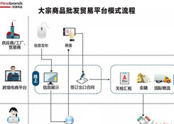 跨境電商四類出口平臺(tái)模式，你了解多少