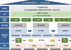 物流規(guī)劃的七個步驟，你知道嗎？