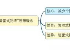 如何看待未來(lái)物流模式？“運(yùn)營(yíng)式物流”是趨勢(shì)！