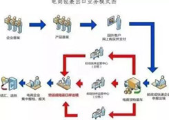 什么是出口貨物退稅？做跨境電商還不懂出口退稅？