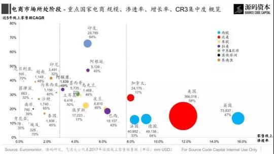 傳統(tǒng)市場？新興市場？究竟哪里是跨境電商的藍海市場？