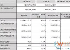 這周，這跨境電商面臨退市風(fēng)波 有企業(yè)卻宣布前三季營收158億