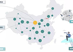 企業(yè)物流五種規(guī)劃類型及特征分析，你都知道哪些？