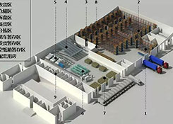 倉庫規(guī)劃要夠合理，起碼得先做到這些