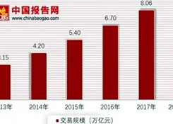 跨境電商交易規(guī)模日益增加，進(jìn)出口分布逐漸分散