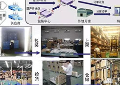 儲運倉庫與物流如何兼容并蓄的共同成長