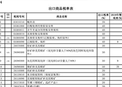 2019年1月1日起，這些商品出口不再征收關(guān)稅