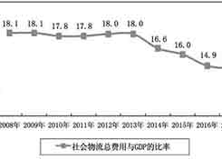 中國(guó)物流業(yè)發(fā)展的八大問(wèn)題和七大趨勢(shì)