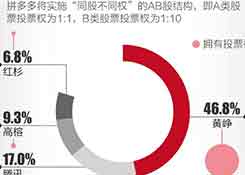 拼多多生死24小時(shí)：為什么“羊毛黨”會(huì)讓1800億巨頭恐懼？