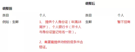 緊急提醒20日起京東拼購將暫停自然人主體入駐拼購店