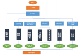 【外貿(mào)企業(yè)注冊(cè)】外貿(mào)企業(yè)設(shè)立流程,進(jìn)出口企業(yè)需要辦理手續(xù),注冊(cè)外貿(mào)公司的流程