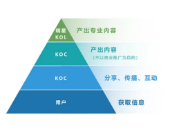 跨境電商零售進口如何借助有贊經(jīng)營好私域流量池？