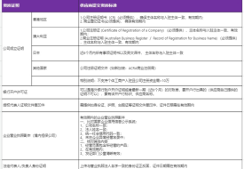 淘寶鯨芽供應(yīng)商入駐,鯨芽分銷,淘寶鯨芽保稅倉(cāng),鯨芽淘分銷怎么入駐？