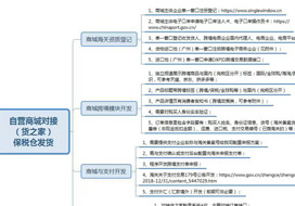 自建獨(dú)立站微信小程序、微商城、APP等開(kāi)展跨境電商進(jìn)口1210業(yè)務(wù)保稅倉(cāng)對(duì)接發(fā)貨方案