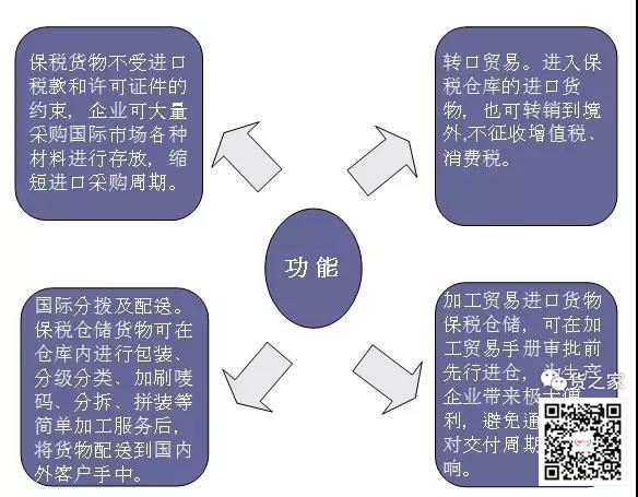 保稅倉(cāng)庫(kù)是怎樣煉成的？貨之家