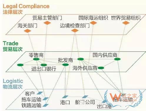 跨境電商說白了，不過是這三橫三縱-貨之家