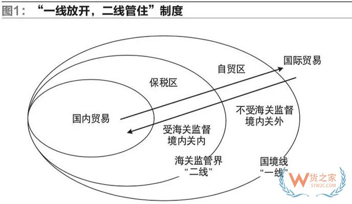 我國自貿(mào)區(qū)跨境電商運(yùn)營與交易模式的研究-貨之家