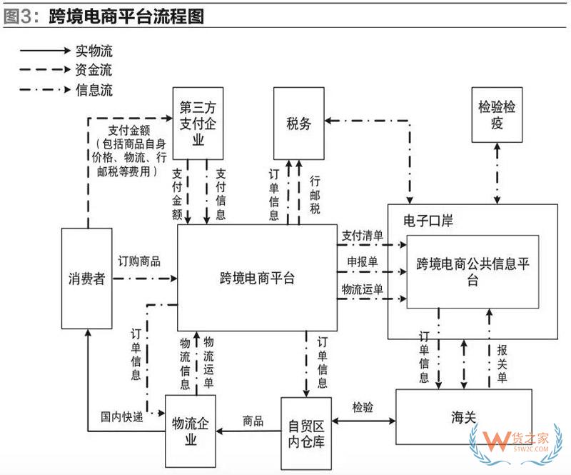 我國自貿(mào)區(qū)跨境電商運(yùn)營與交易模式的研究-貨之家
