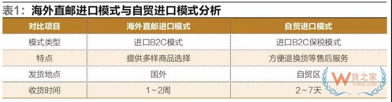 我國自貿(mào)區(qū)跨境電商運(yùn)營與交易模式的研究-貨之家