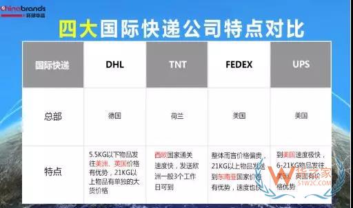 跨境電商物流倉儲服務四大類別劃分-貨之家