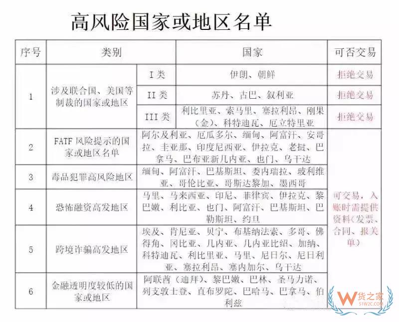 美國除了制裁伊朗、土耳其、俄羅斯！這81個國家的匯款可能血本無歸！貨之家