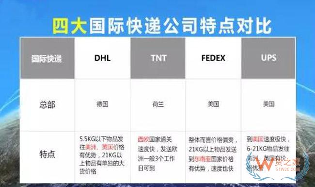 跨境電商物流倉儲服務(wù)四大類別劃分