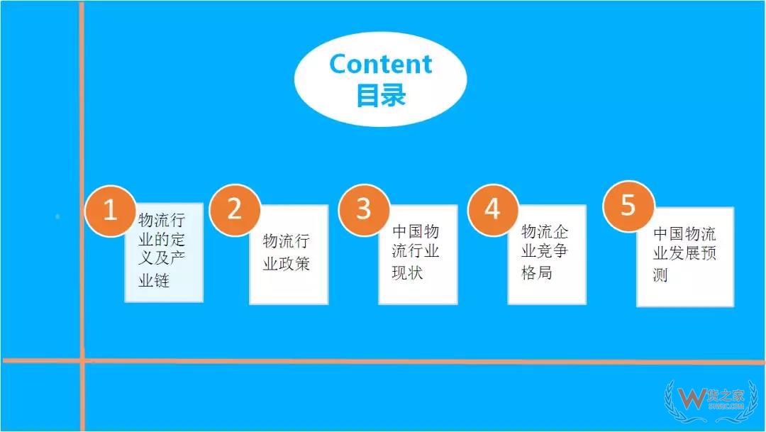 2018年中國(guó)物流行業(yè)市場(chǎng)前景研究報(bào)告-貨之家