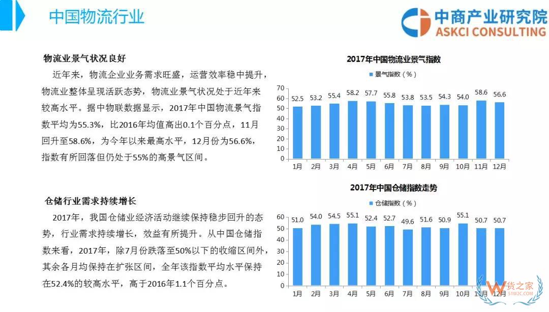 2018年中國(guó)物流行業(yè)市場(chǎng)前景研究報(bào)告-貨之家