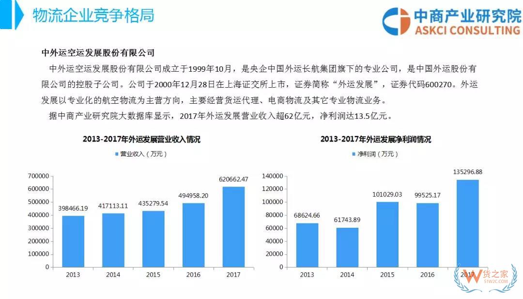 2018年中國(guó)物流行業(yè)市場(chǎng)前景研究報(bào)告-貨之家