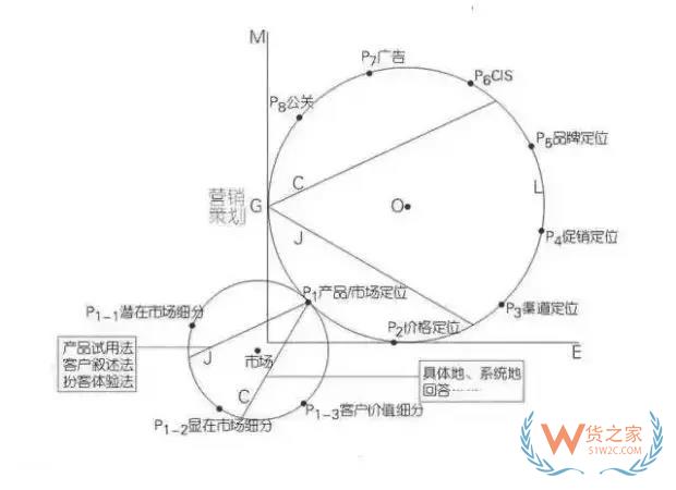 跨境電商運(yùn)營(yíng)新手需要注意的七點(diǎn)問(wèn)題！貨之家