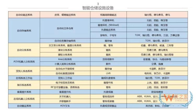 新物流時代，如何打造智能倉儲體系？貨之家