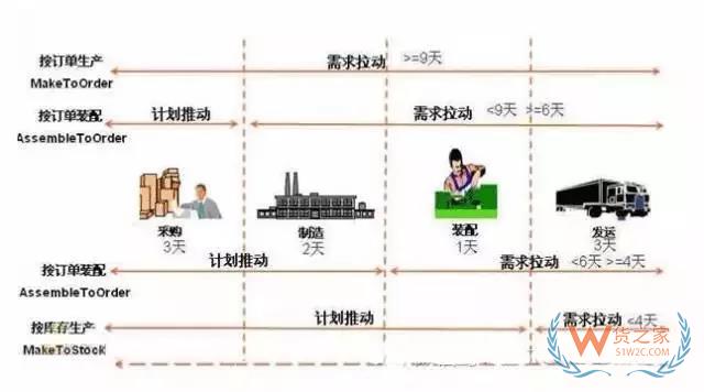 如何管理好訂單以提高物流效率？看看這幾招-貨之家