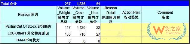 如何管理好訂單以提高物流效率？看看這幾招-貨之家