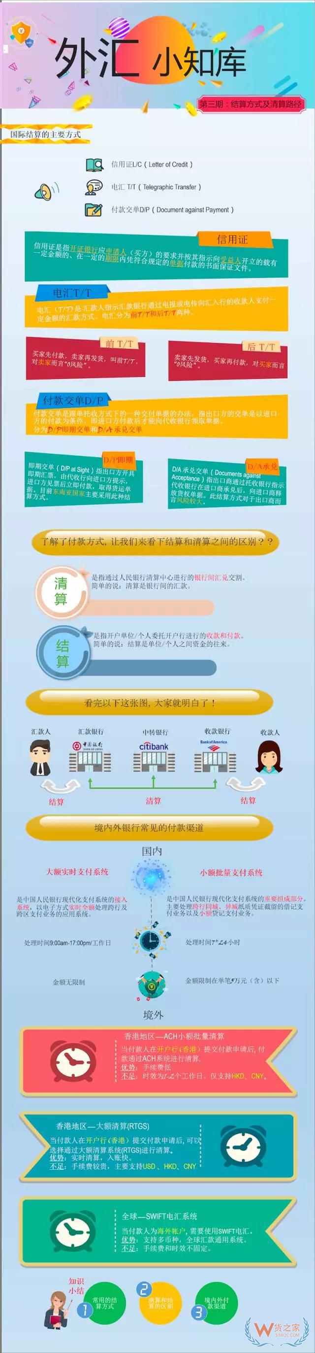 外貿(mào)財(cái)務(wù)一定要知道的國際結(jié)算方式及各種付款方式風(fēng)險(xiǎn)詳解-貨之家