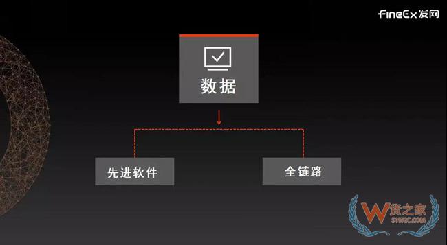 供應(yīng)鏈重度化將成母嬰零售新趨勢，發(fā)網(wǎng)“以輕構(gòu)重”幫助品牌打造云供應(yīng)鏈！貨之家