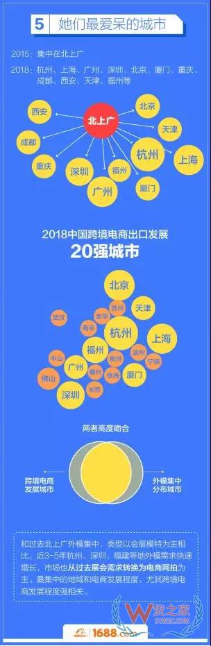 跨境電商平臺(tái)：洋模平均18歲，來華三個(gè)月回國(guó)買房-貨之家