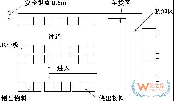 生產(chǎn)企業(yè)倉庫規(guī)劃分析,附倉庫運(yùn)作及制度規(guī)劃方案！貨之家