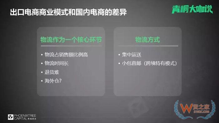 國內(nèi)電商流量已面臨難題，出口電商的關(guān)鍵是什么？貨之家