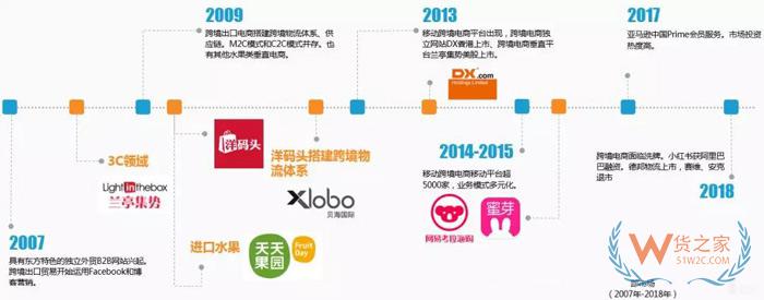 全球經(jīng)濟(jì)一體化之下的跨境電商的機(jī)遇和危機(jī)-貨之家