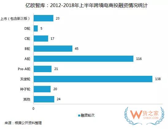 全球經(jīng)濟(jì)一體化之下的跨境電商的機(jī)遇和危機(jī)-貨之家