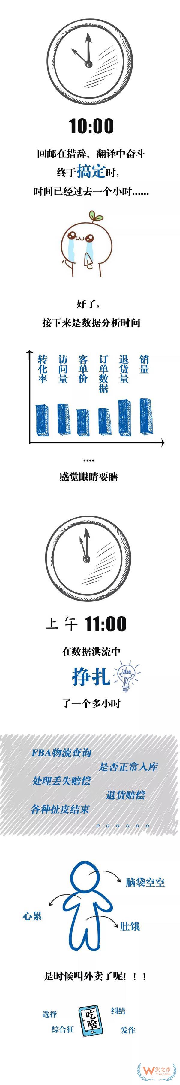 跨境電商行業(yè)一份數(shù)據(jù)曝光了跨境電商從業(yè)者每天的工作時(shí)長(zhǎng)，你怎么看？貨之家