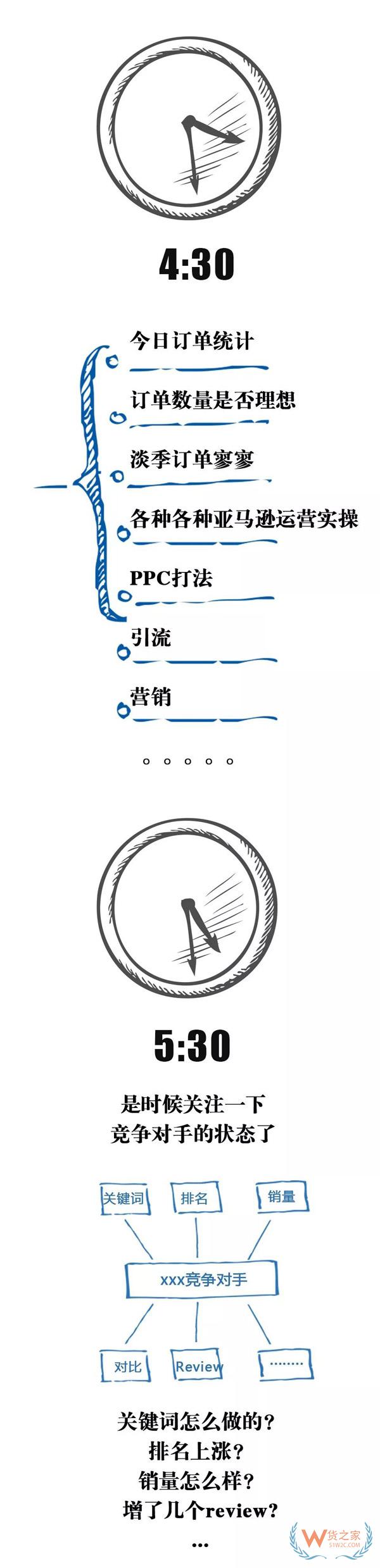 跨境電商行業(yè)一份數(shù)據(jù)曝光了跨境電商從業(yè)者每天的工作時(shí)長(zhǎng)，你怎么看？貨之家