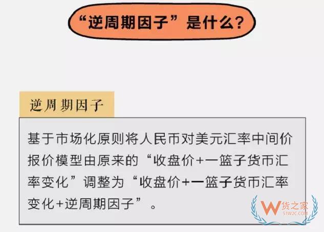 剛剛，美國給農(nóng)民提供47億美元已彌補關(guān)稅影響，而人民幣開始升值??！貨之家