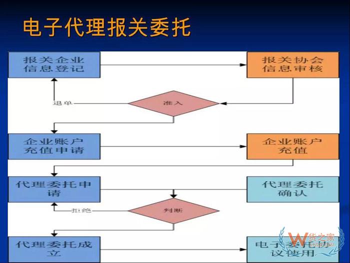 再見，紙質代理報關委托書！深圳海關關于代理報關有關事項的公告-貨之家