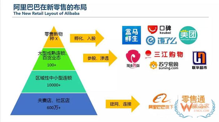 京東在印尼開設首家無人超市 國內(nèi)電商巨頭交鋒東南亞市場-貨之家