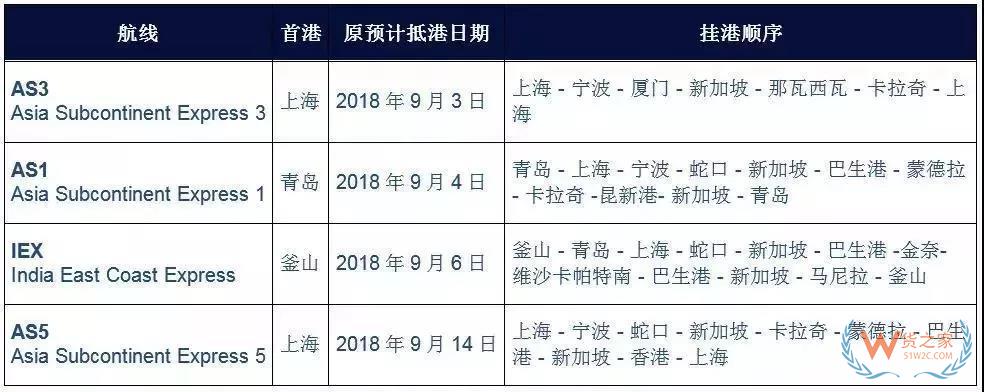 國慶之際，各大船公司發(fā)布停航跳港通知！再現運價上漲、爆倉缺柜！貨之家