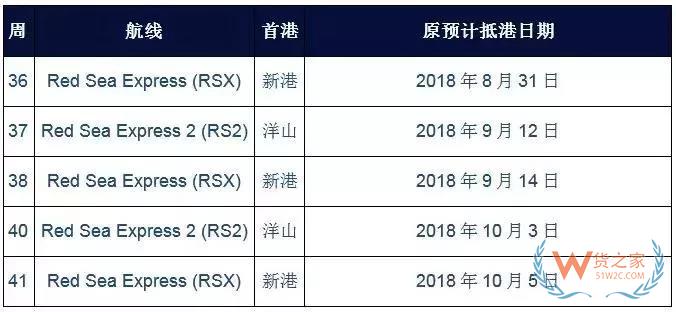 國慶之際，各大船公司發(fā)布停航跳港通知！再現運價上漲、爆倉缺柜！貨之家