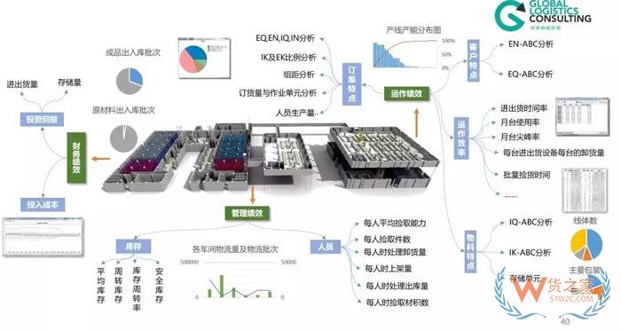 物流規(guī)劃的七個(gè)步驟，你知道嗎？貨之家