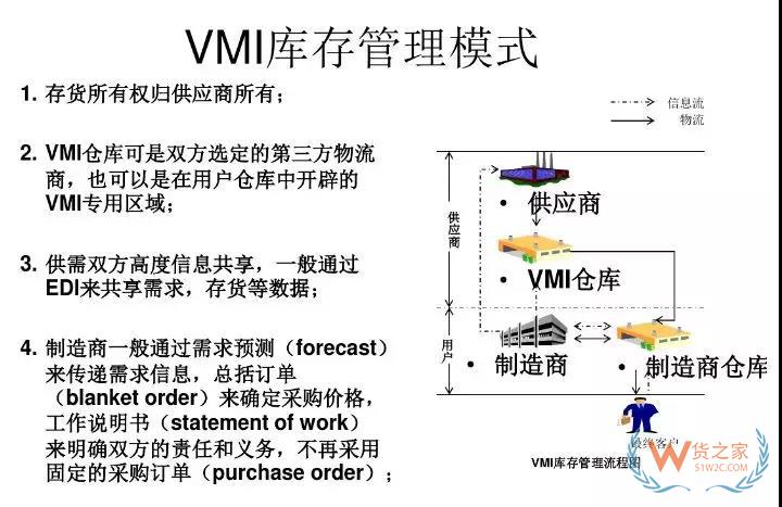 美的集團如何運用VMI做庫存管理！貨之家