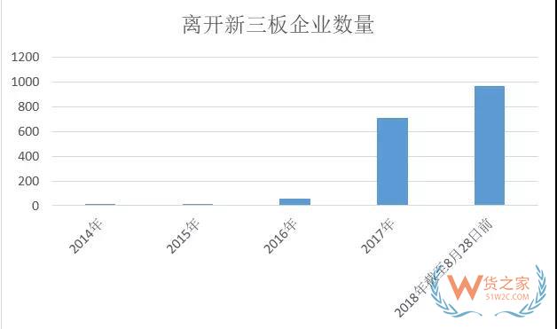 觀察丨跨境電商新三板“逃離記”-貨之家